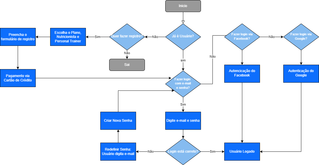 diagrama de estado web site