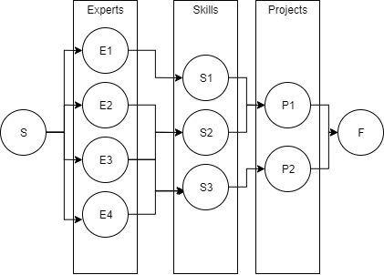 GitHub - lucky125111/ResourcesAllocationProblem: Resources allocation ...