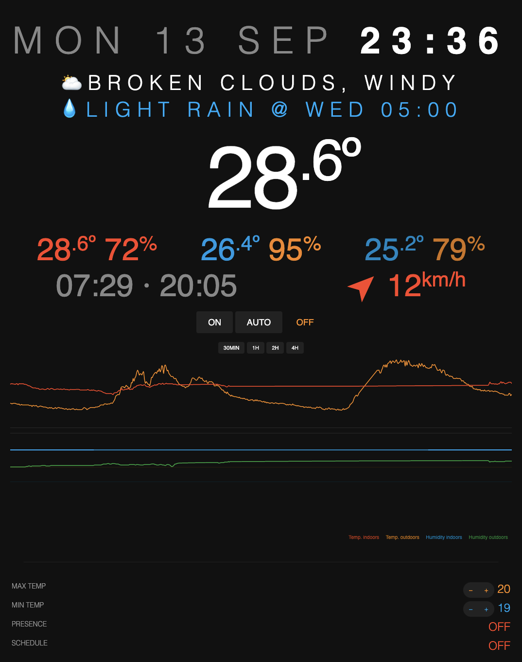 Thermostat view on a tablet