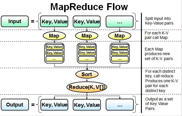 mapreduce