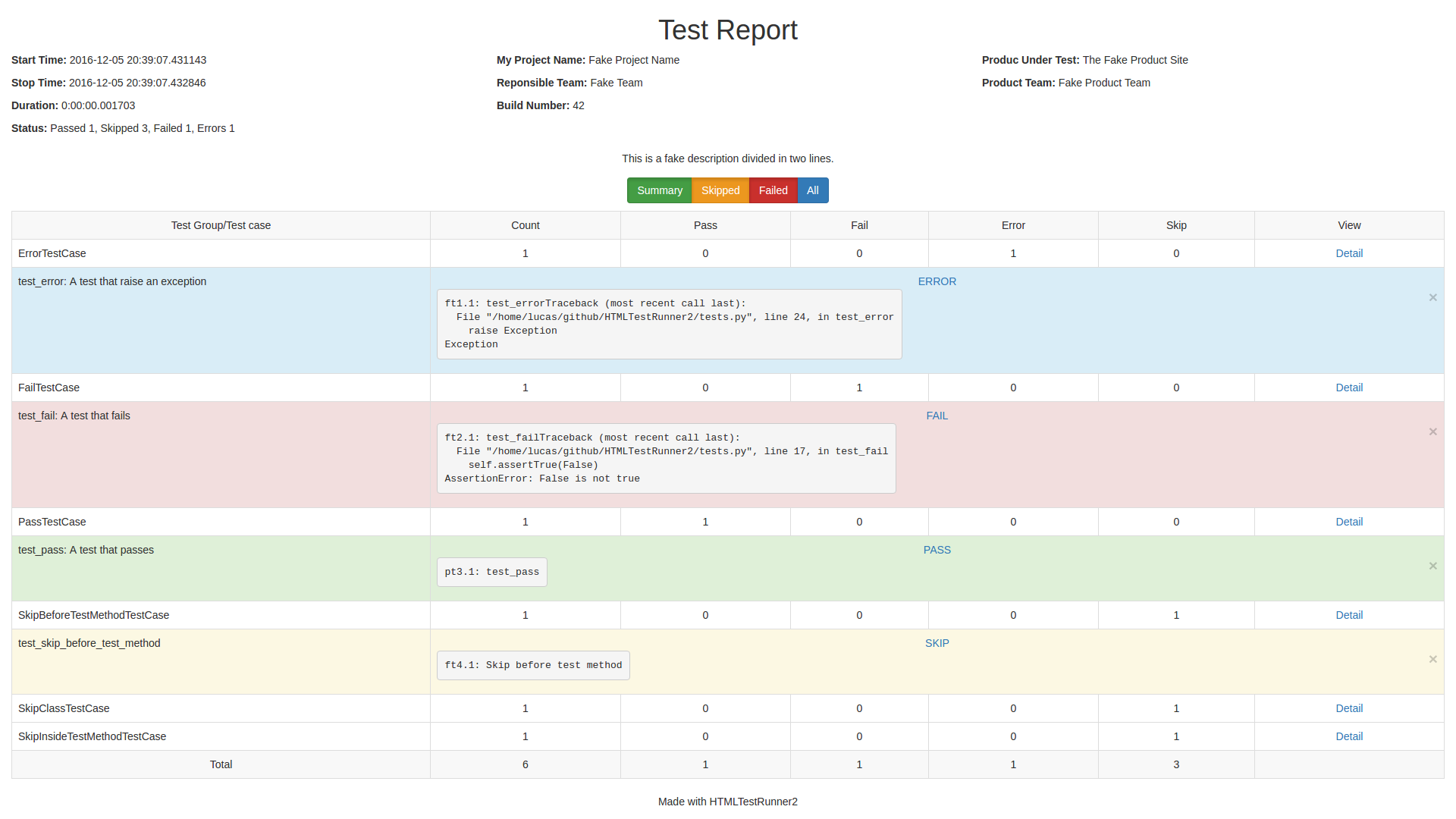 html report template css