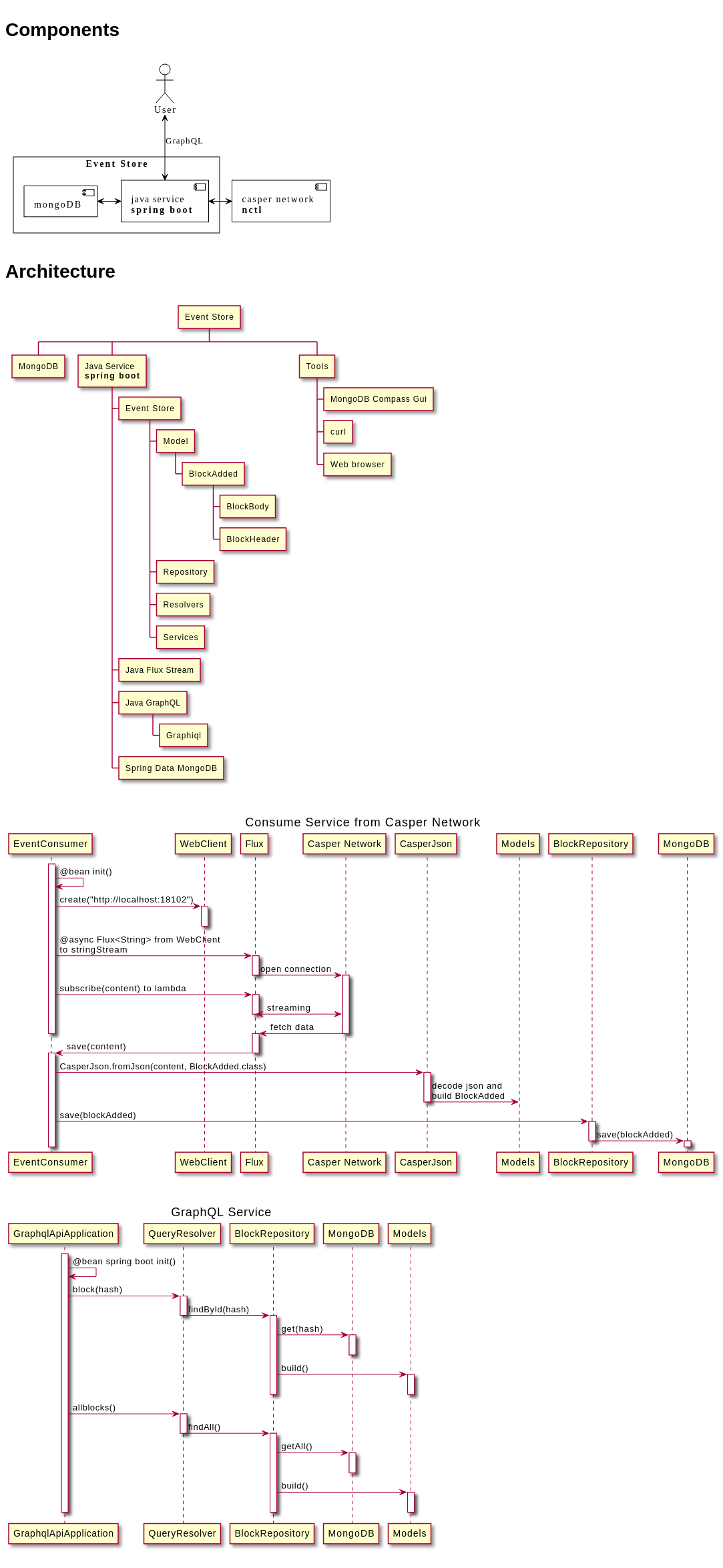 source: docs/images/Diagrams_plant_uml.md