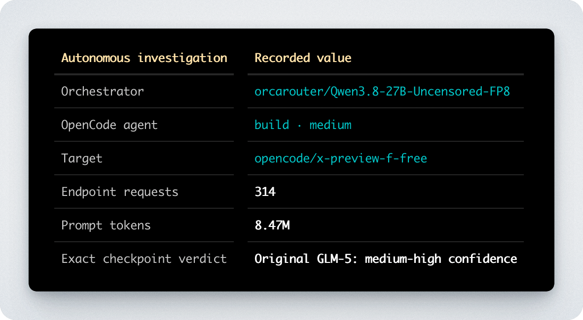 Sanitized autonomous investigation ledger