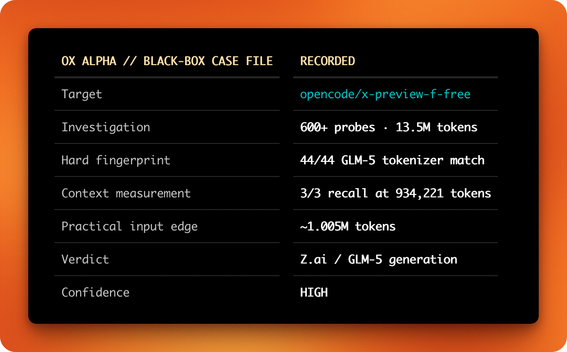Ox Alpha black-box case file