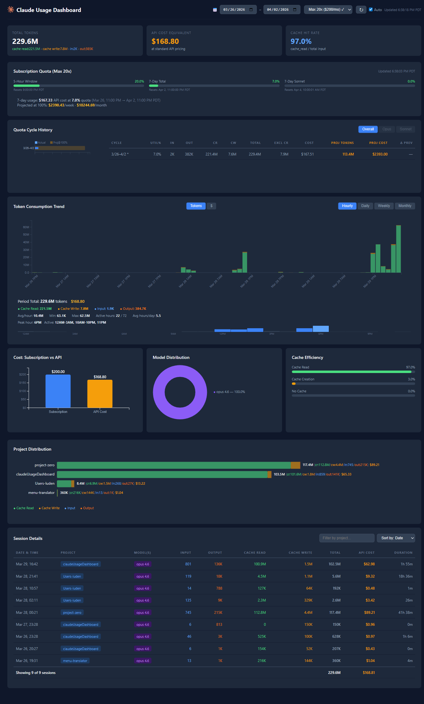 Dashboard Screenshot