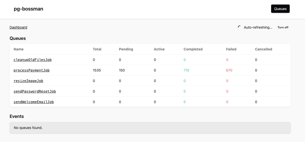 pg-bossman dashboard