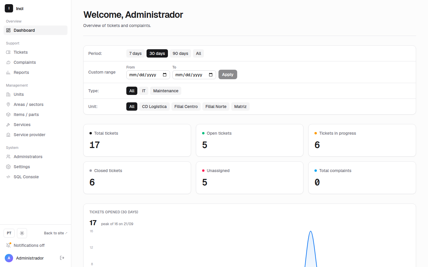 Inci admin dashboard