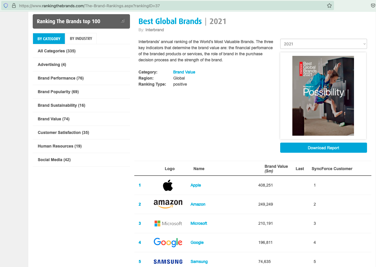 Screenshot of rankingthebrands.com