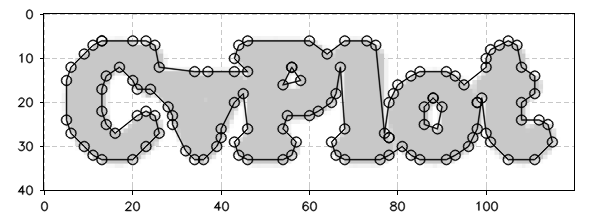 CvPlot