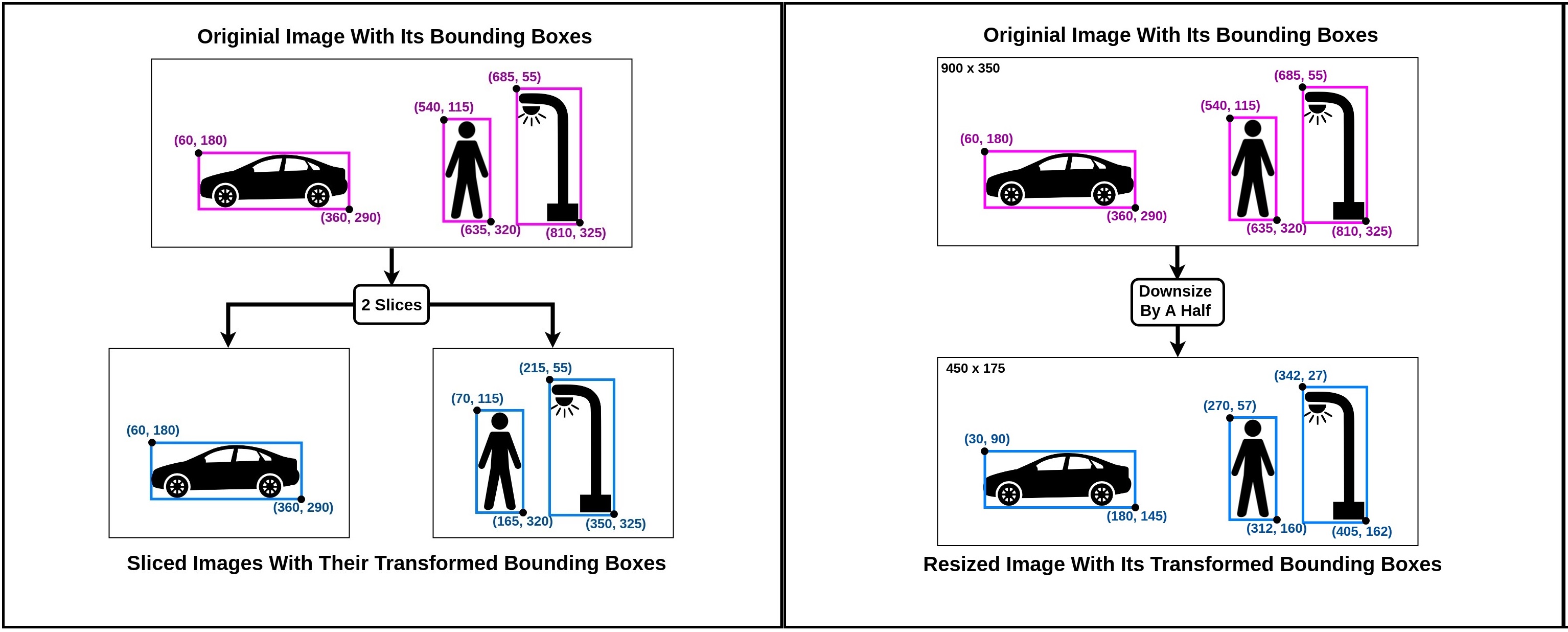 Partial Labels Example