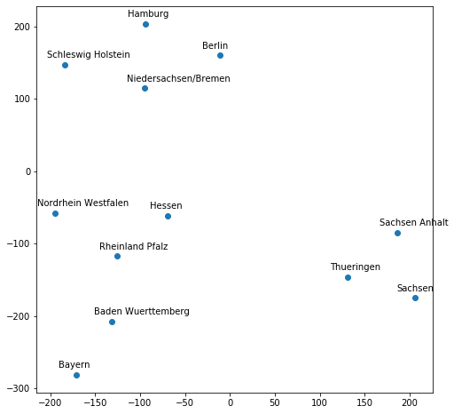 EE_German_States