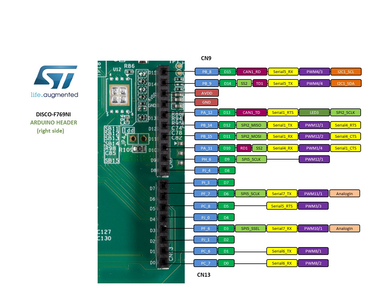 Stm32l discovery примеры проектов