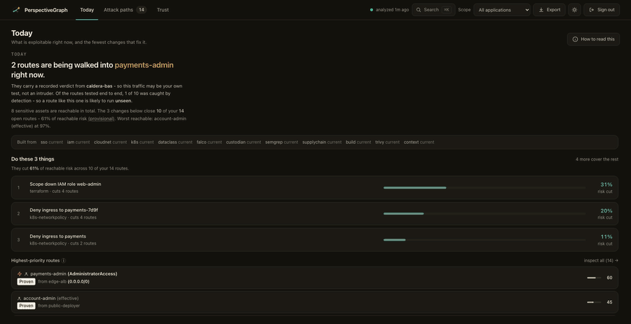 PerspectiveGraph: from the day's exploitable routes to a generated fix
