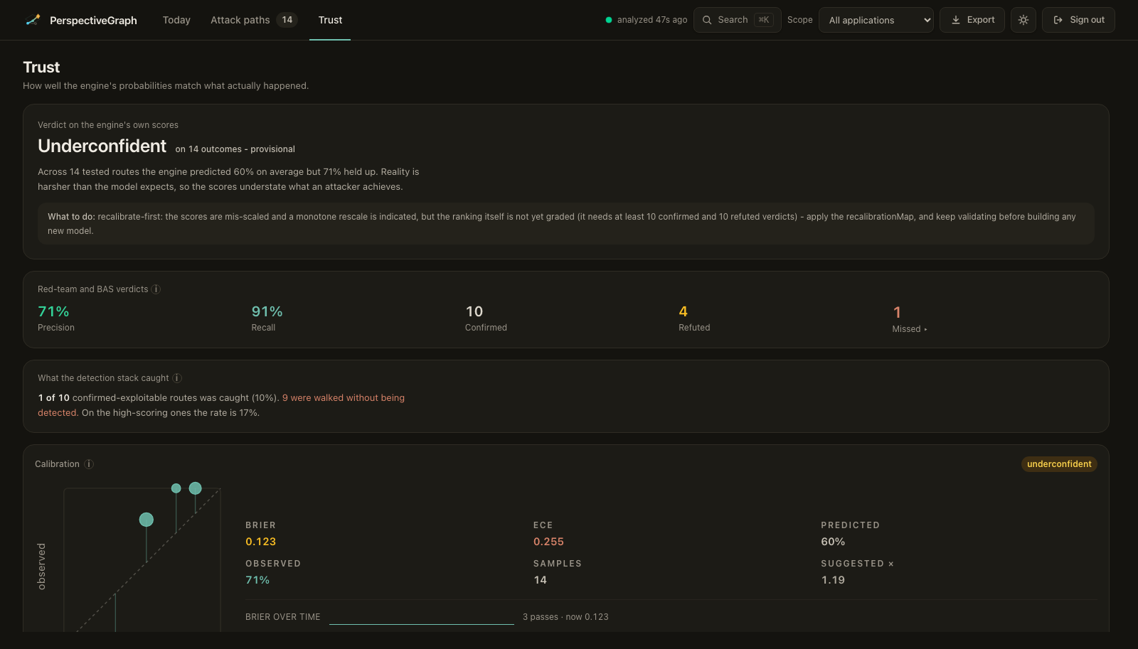 Score calibration
