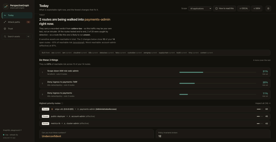 PerspectiveGraph: from the day's exploitable routes to a generated fix