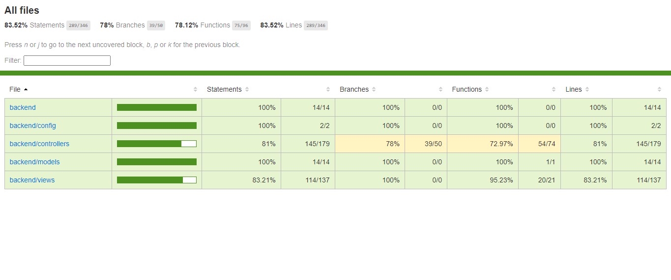 Test Coverage endpoints