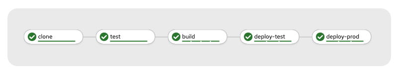 cd-pipeline-run