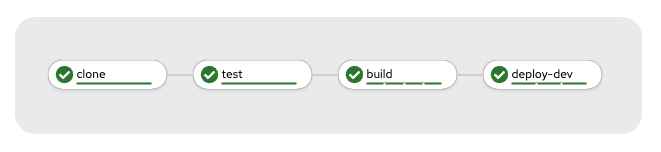 ci-pipeline-run