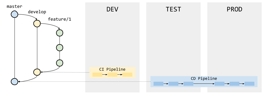 pipelines