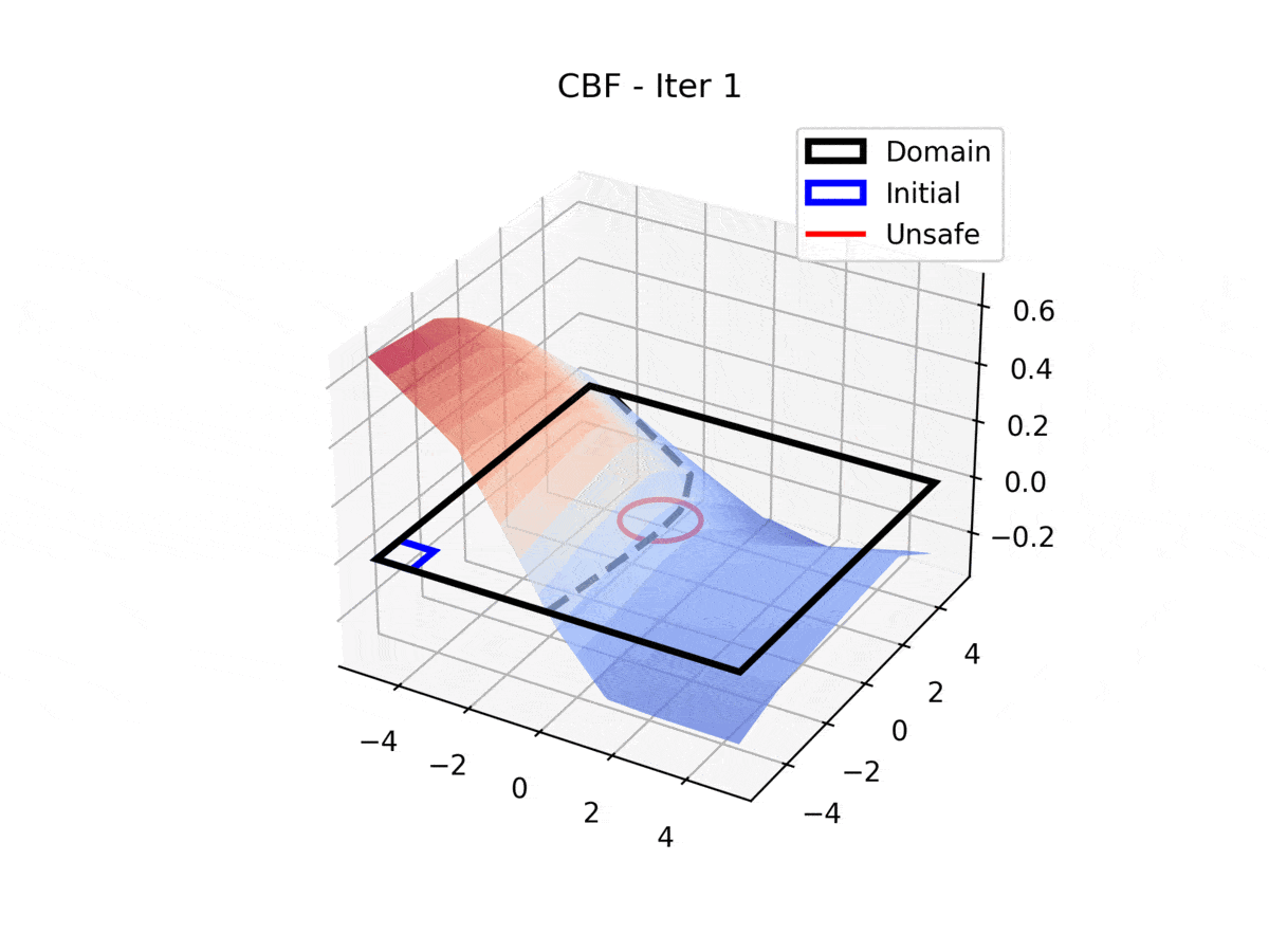 Example CBF Single-Integrator