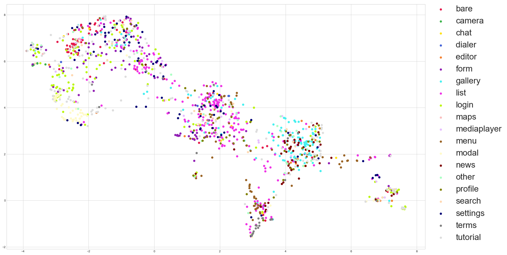 UMAP projection of the Enrico dataset