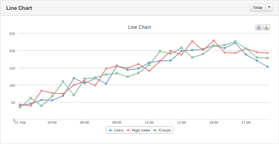 doc_amount_line_chart