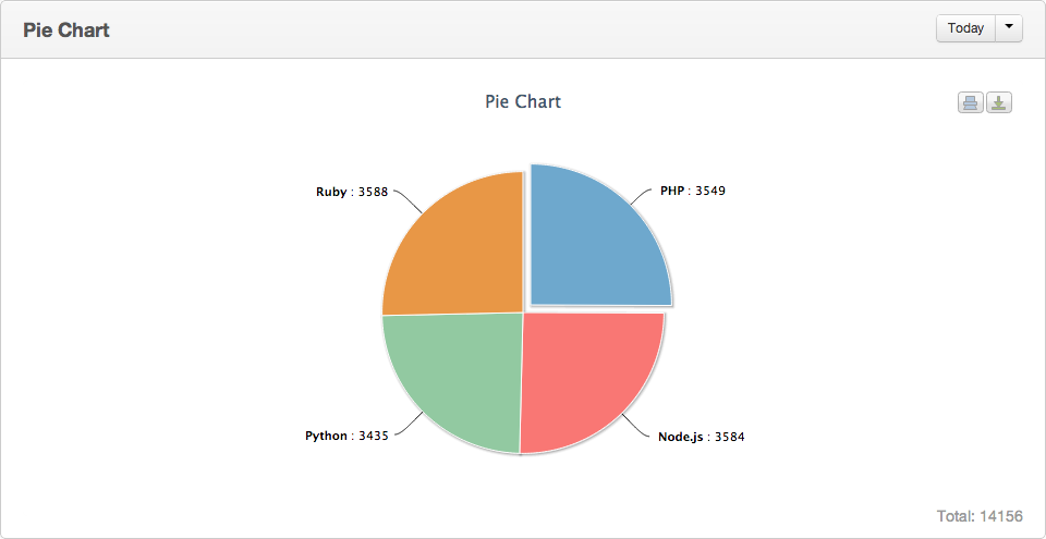 doc_amount_pie_chart