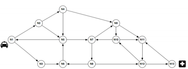 Github Luis Sousa Shortest Path Algoritmo Para Calcular Caminho Mais Curto