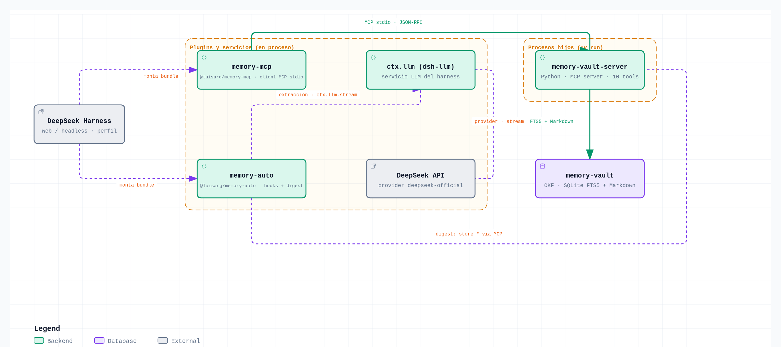 Stack architecture