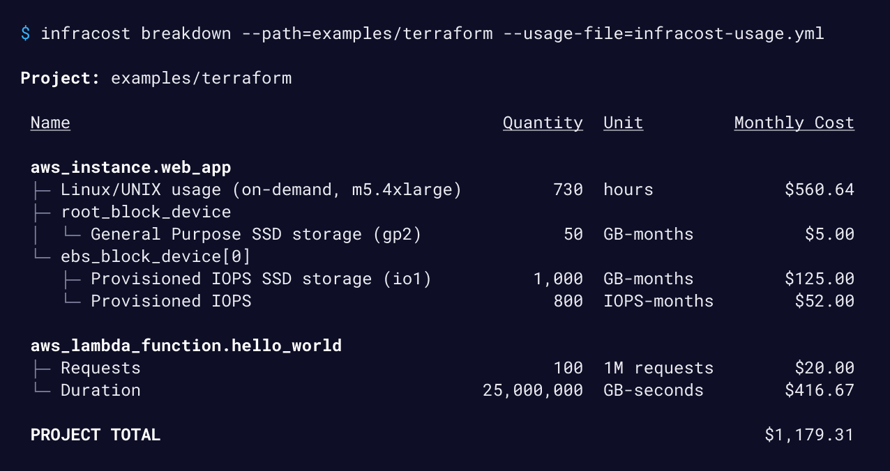 Infracost breakdown command