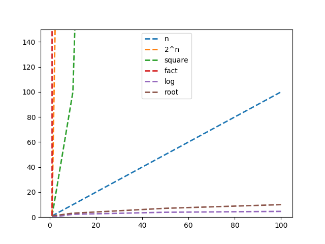 PlotFunctions