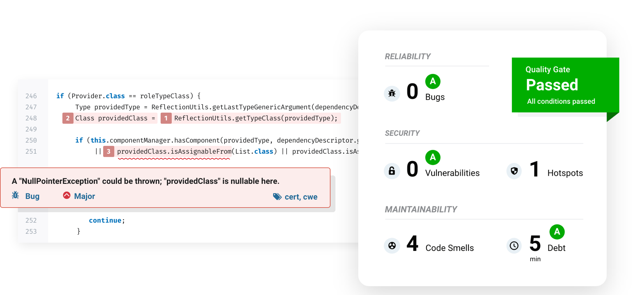 Code Review