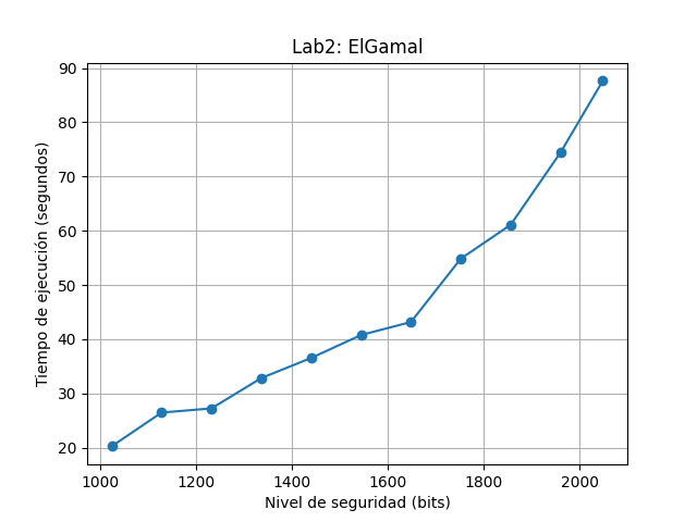 grafica_resultados