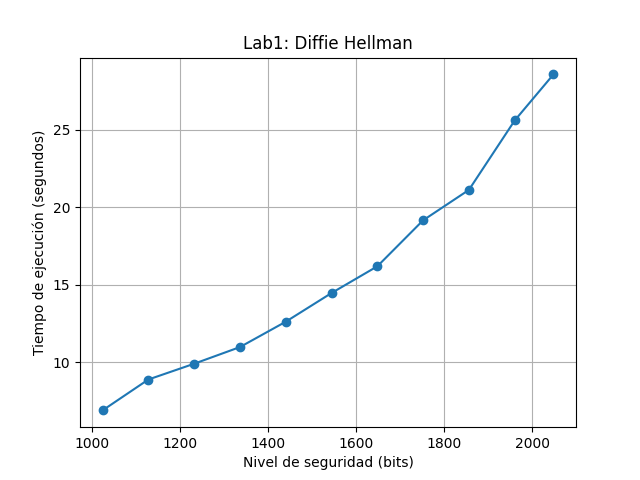 grafica_resultados