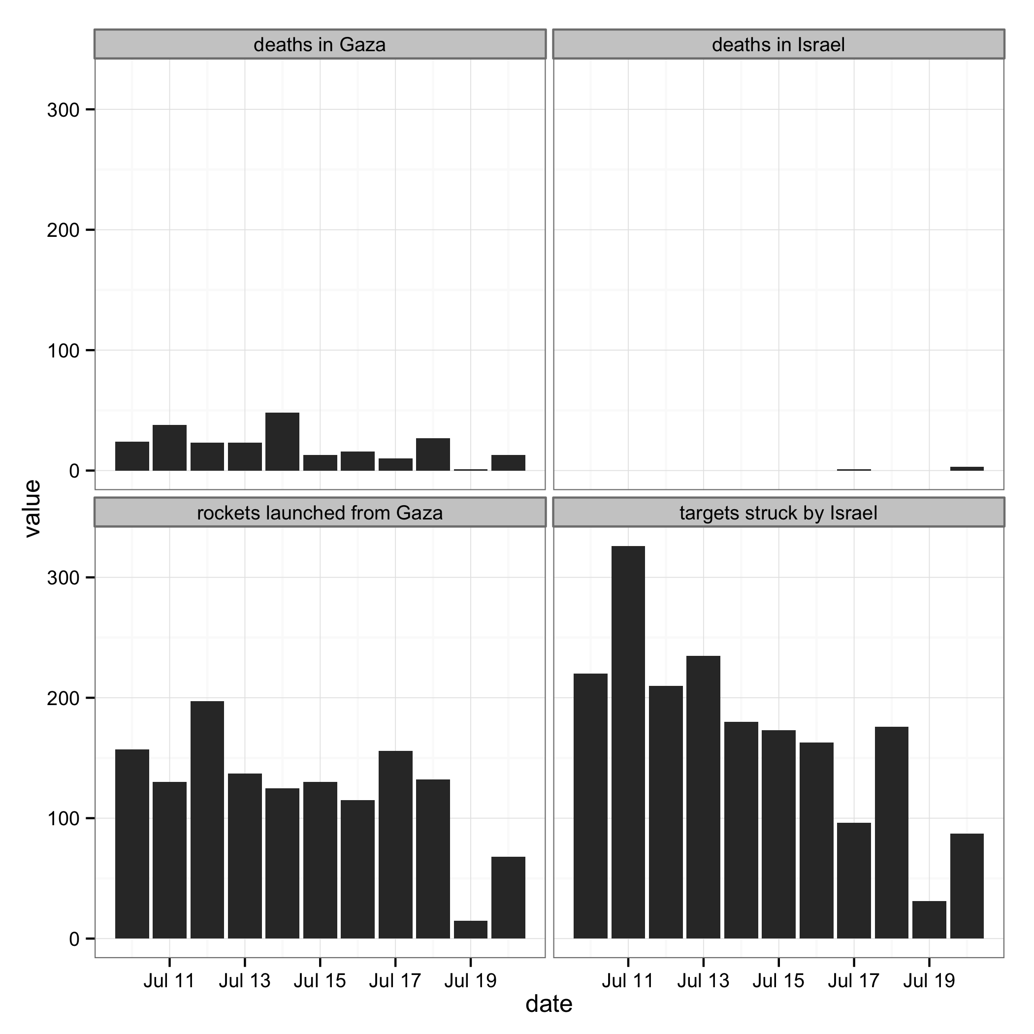 'Bar plot with figures.'