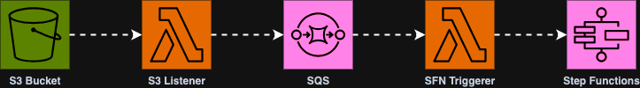 Architecture Diagram