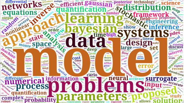 Word cloud for SIAM Uncertainty Quantification 2022