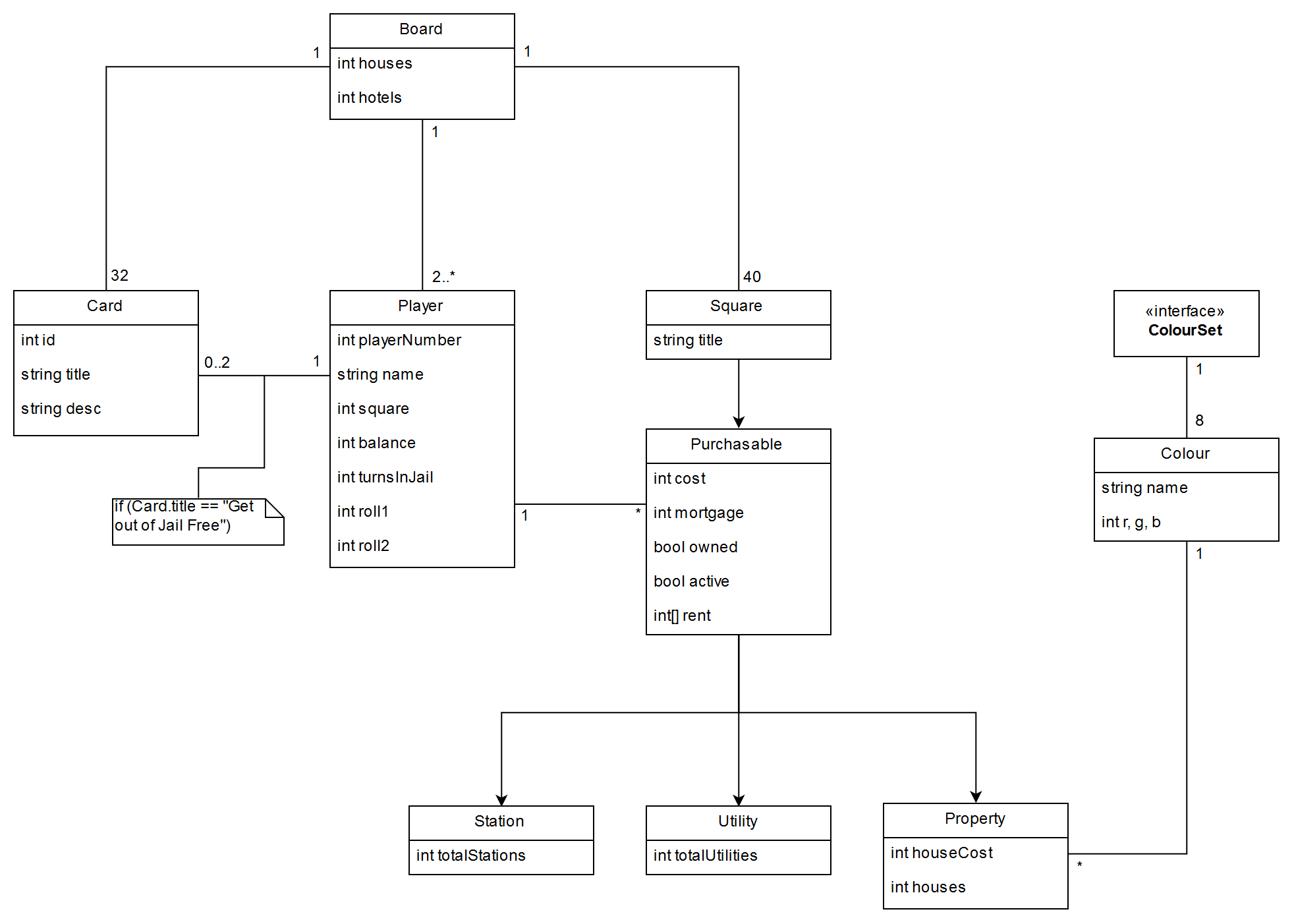 Package and class diagram