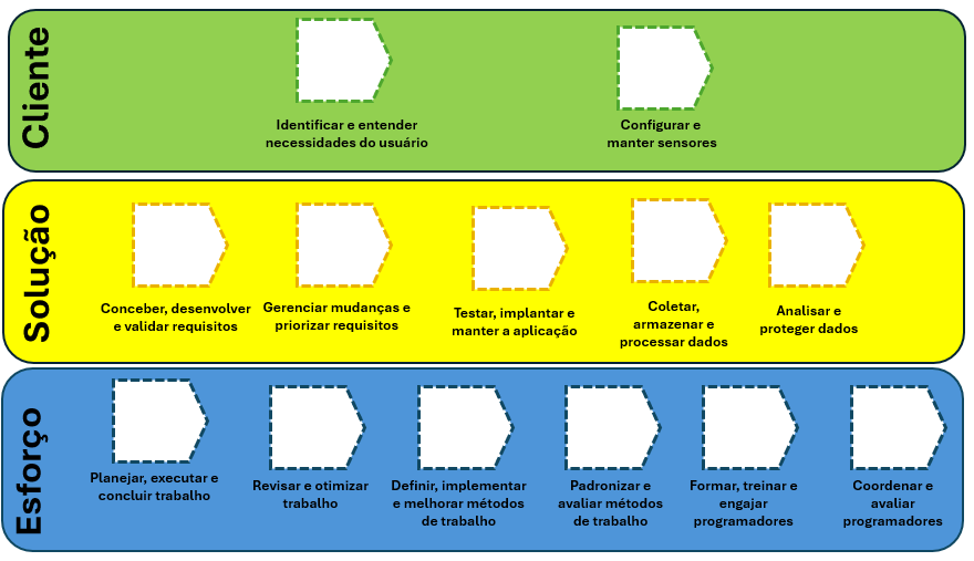 Espaço de Atividades