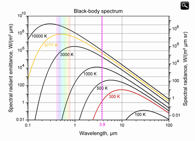 spectrum