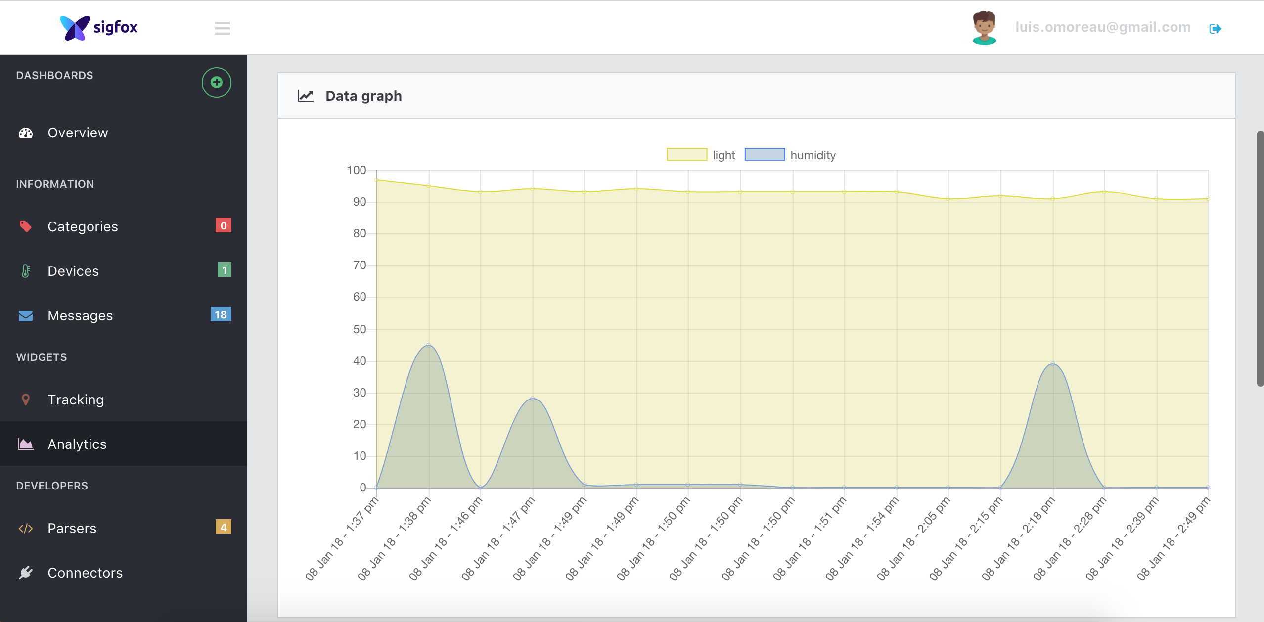 graph