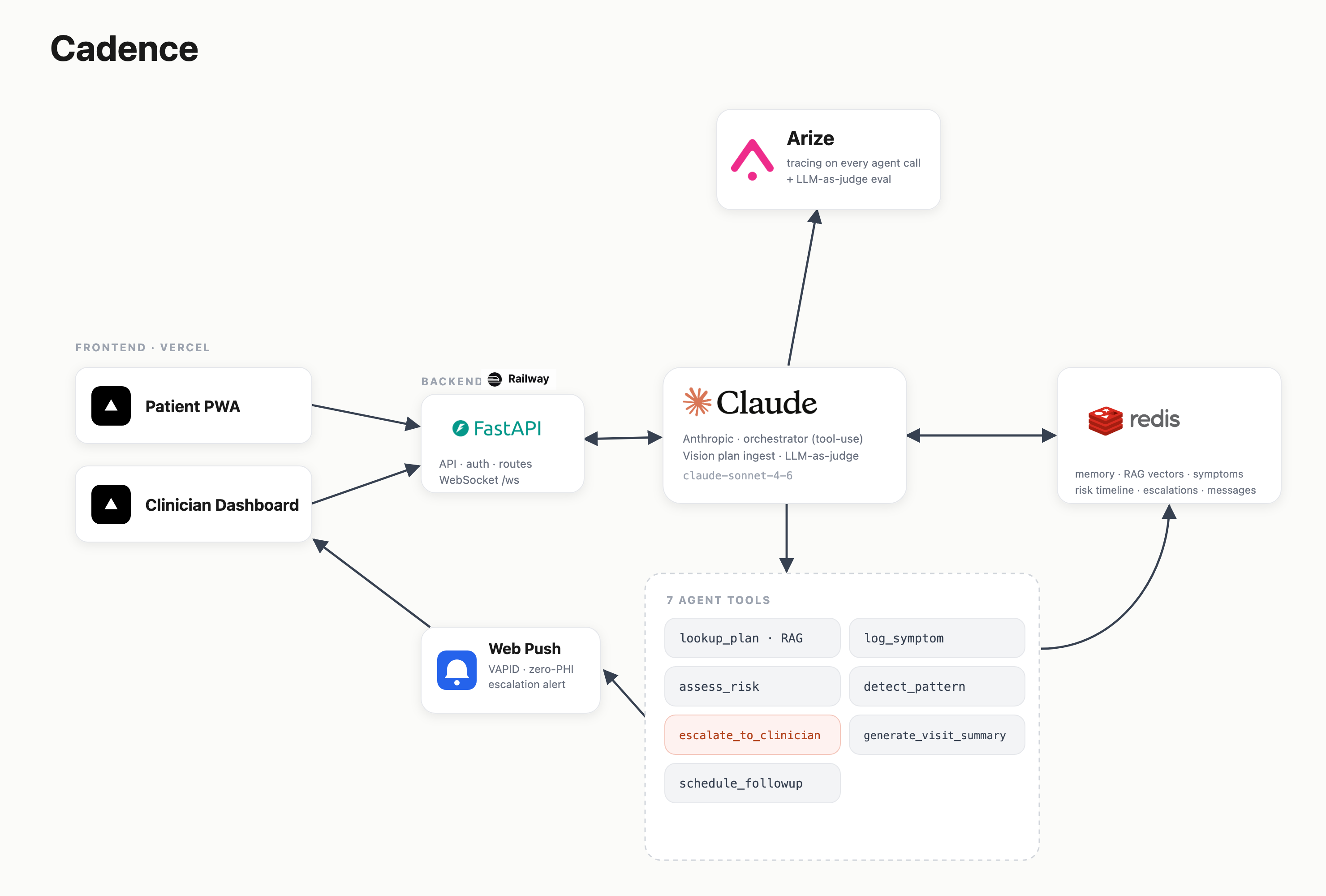 Cadence Tech Stack