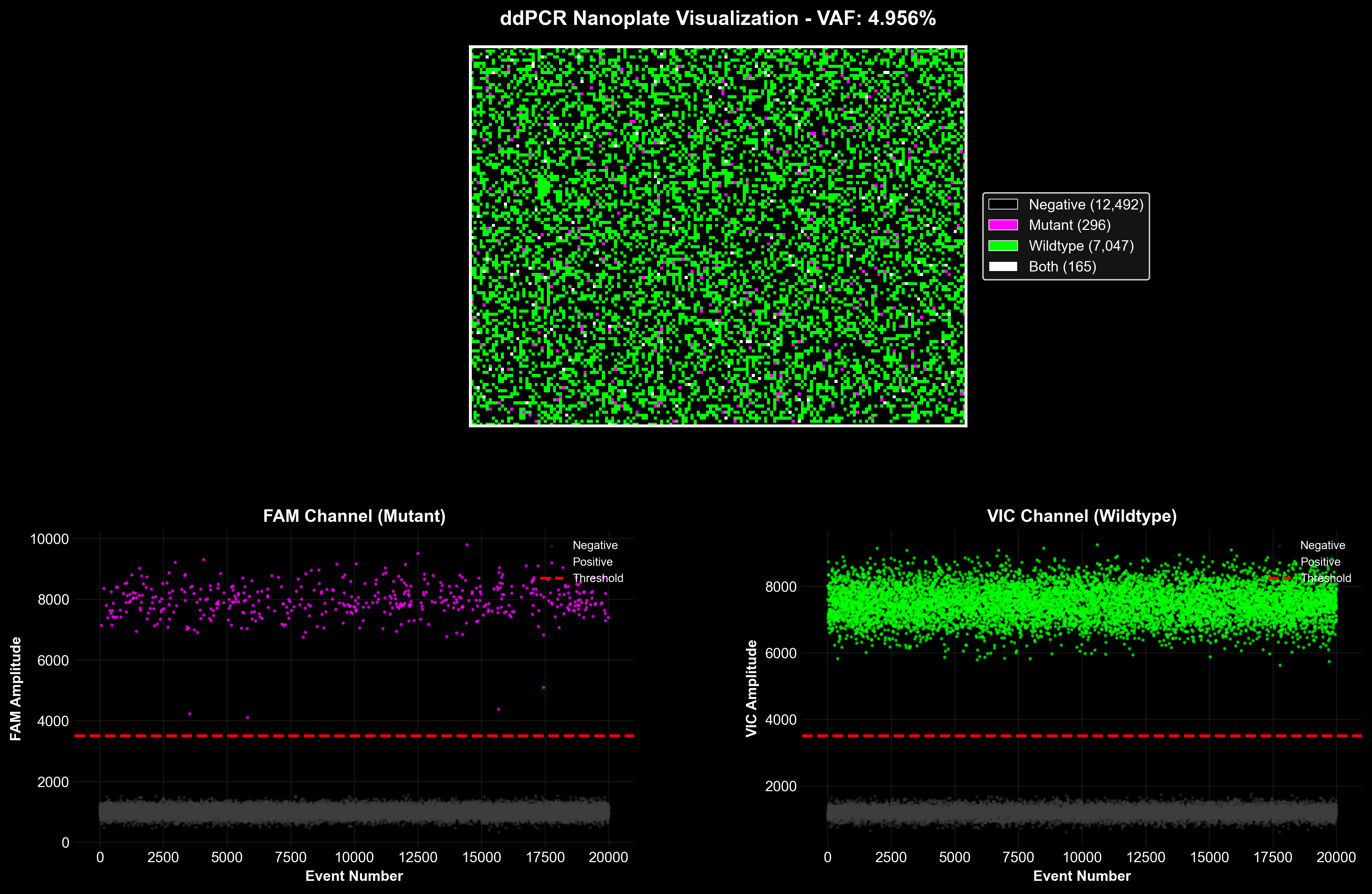 ddPCR simulation plot