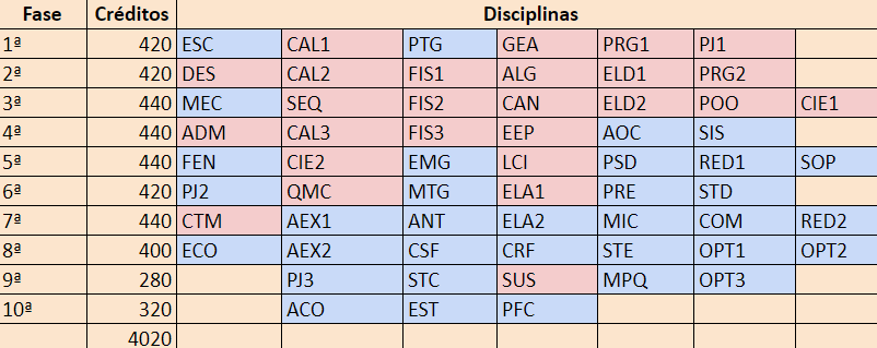 Disciplinas