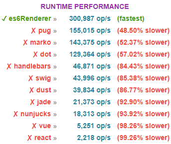 Benchmarks