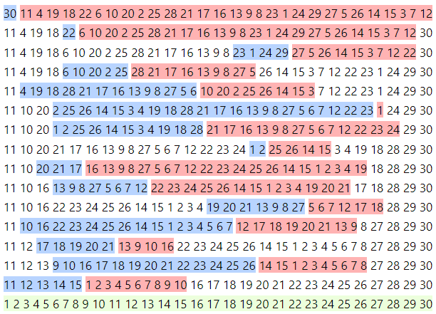 Sorting by transpositions example