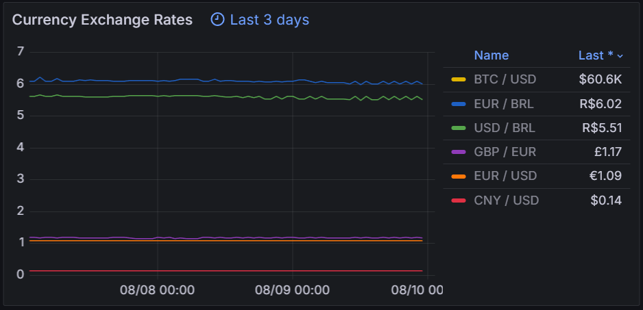 Metrics