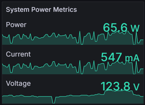 Metrics