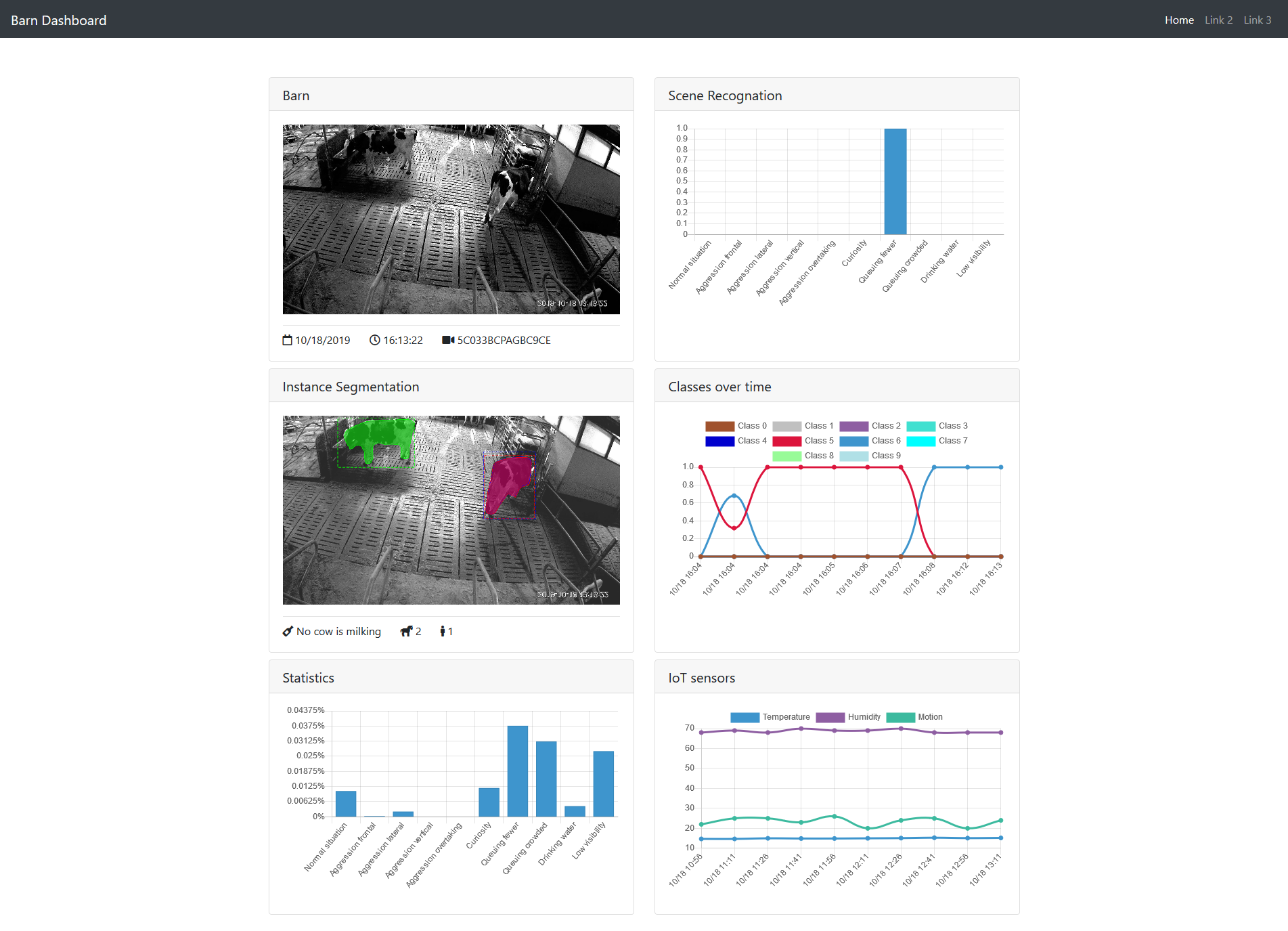 Barn Dashboard