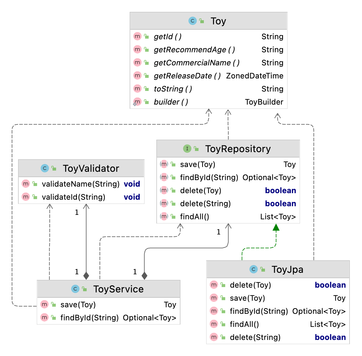 GitHub - luizgustavocosta/mock-spy: How to use mock and spy · GitHub